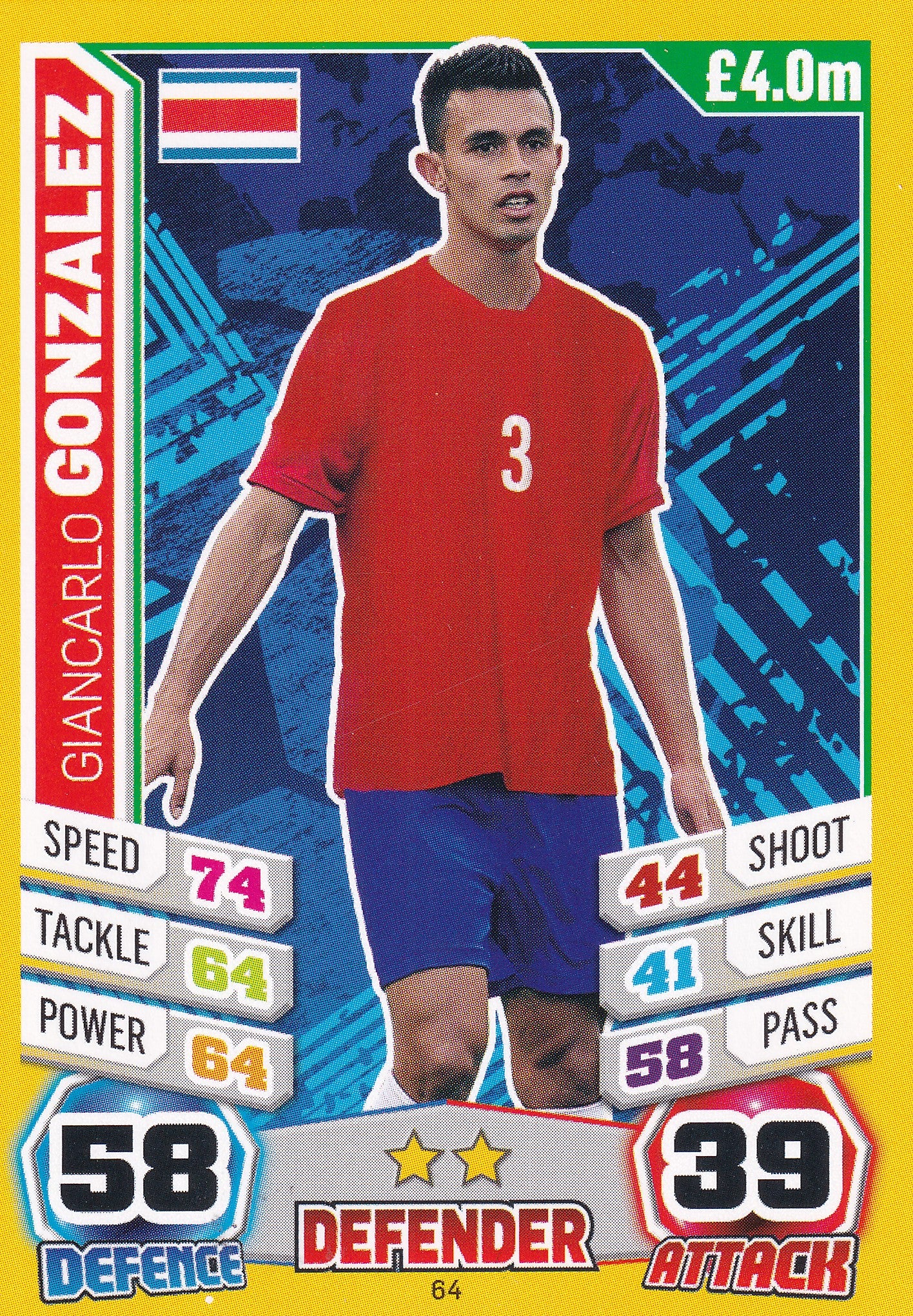064. GIANCARLO GONZALEZ - COSTA RICA