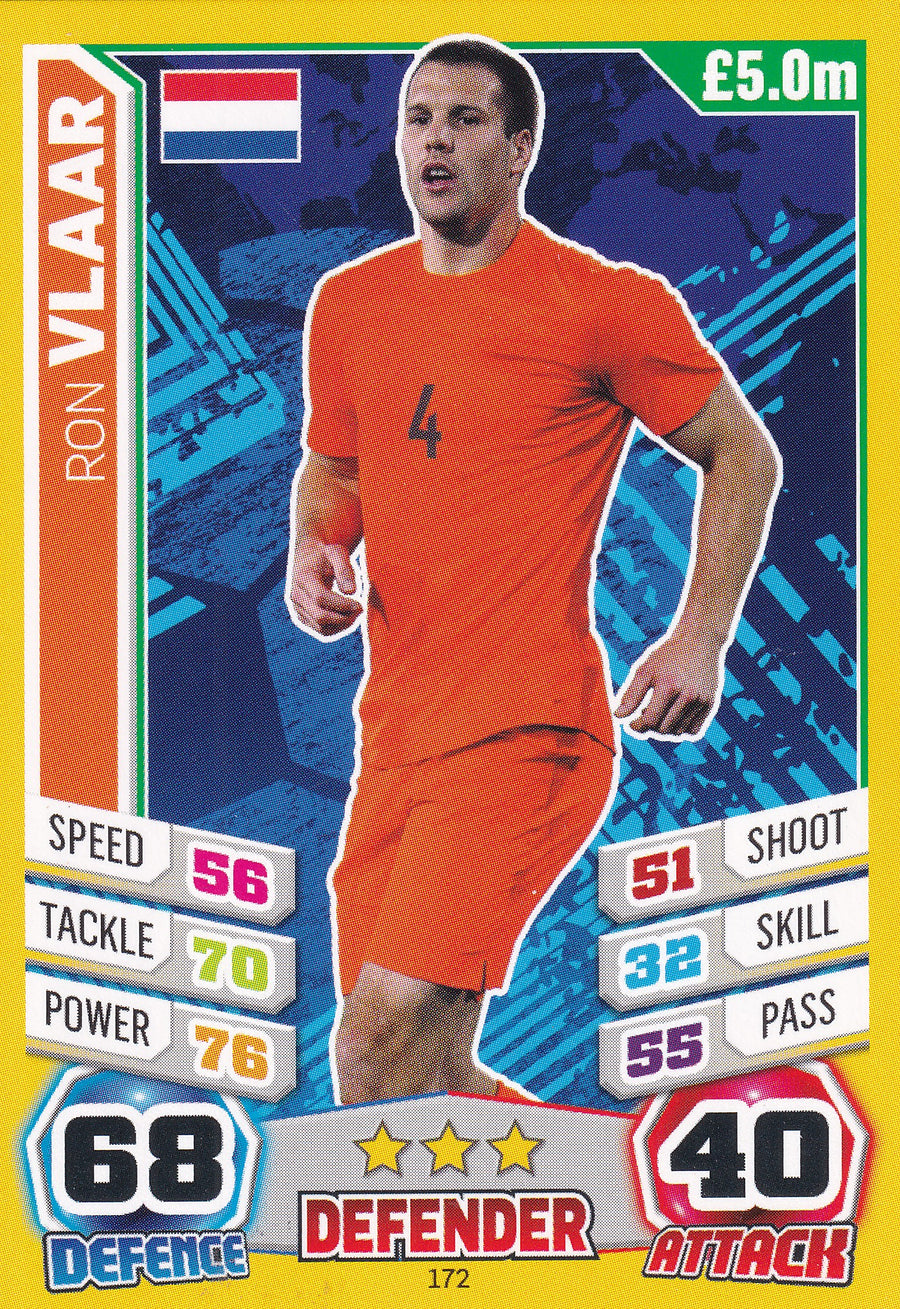 172. RON VLAAR - NETHERLANDS
