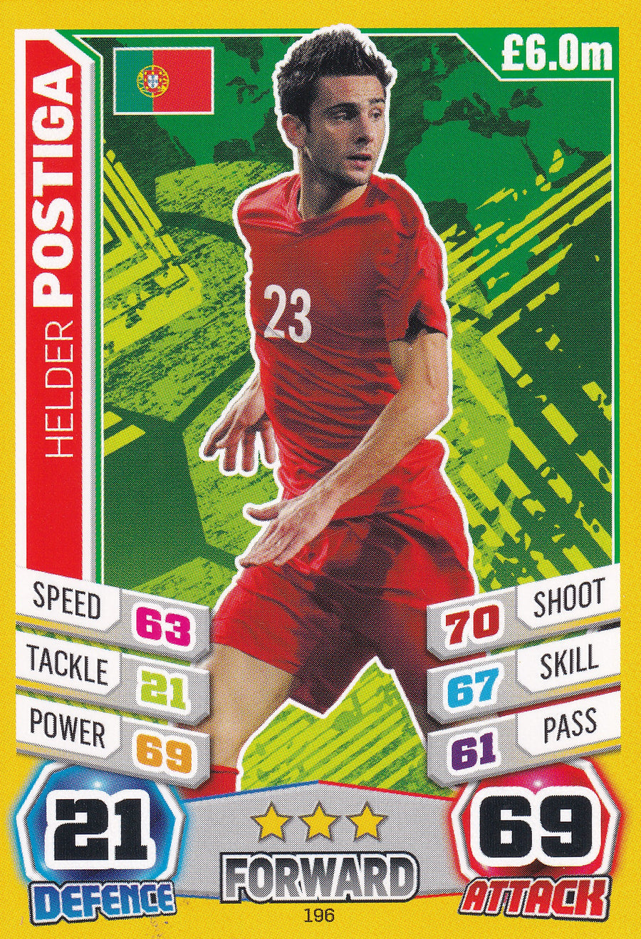 196. HELDER POSTIGA - PORTUGAL