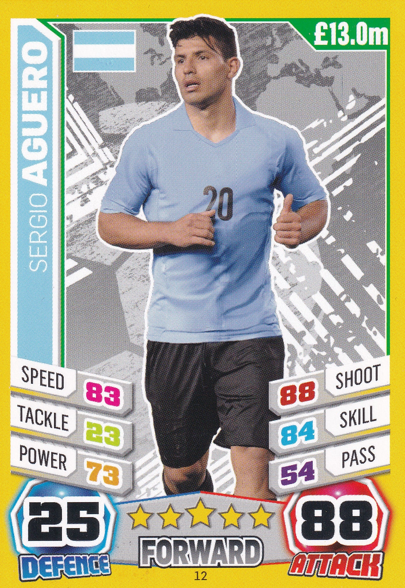 012. SERGIO AGUERO - ARGENTINA