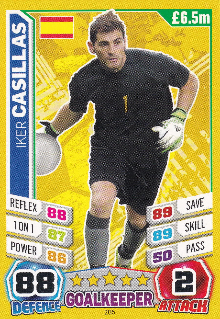 205. IKER CASILLAS - SPAIN