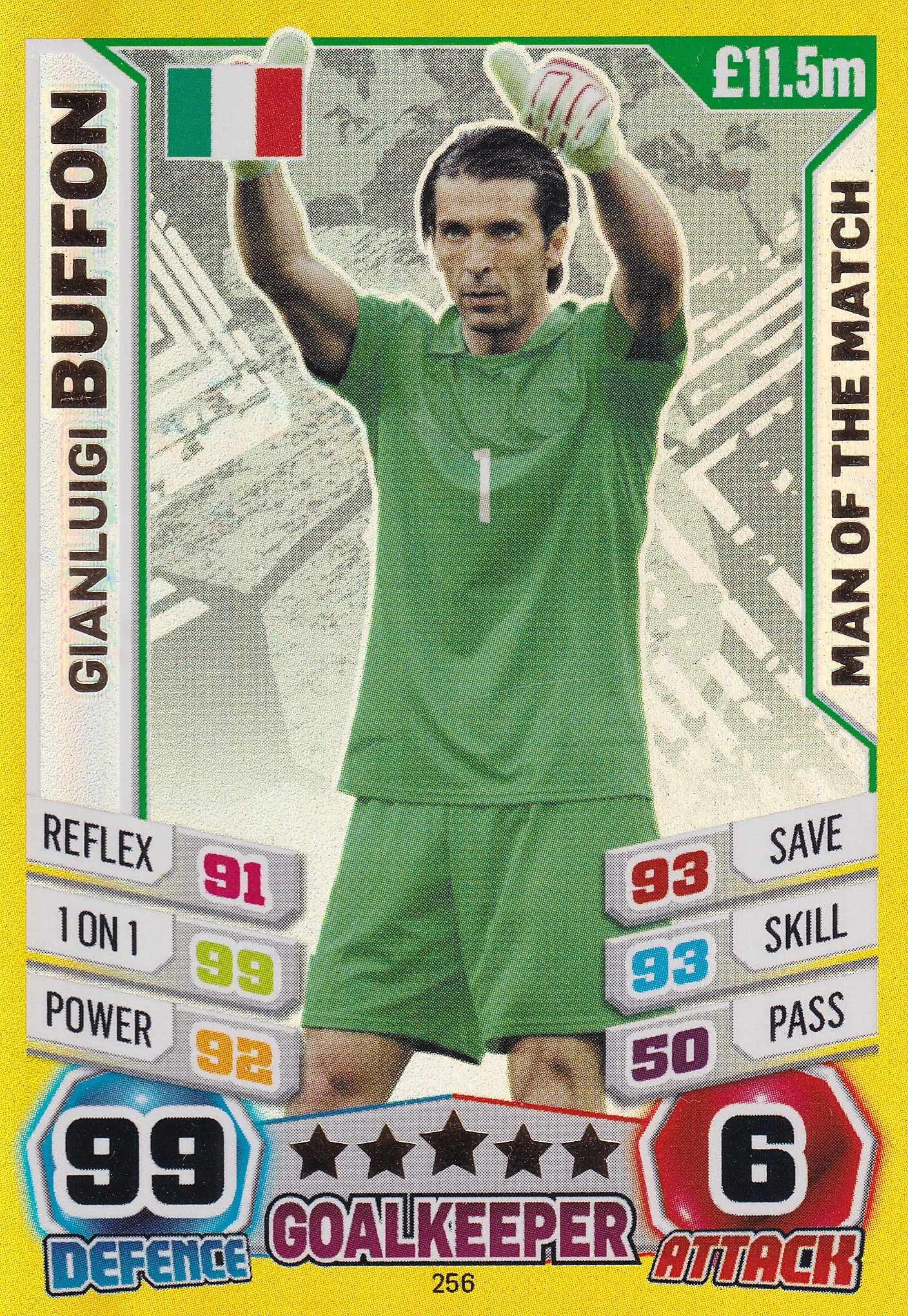 256. GIANLUIGI BUFFON - ITALY - MAN OF THE MATCH