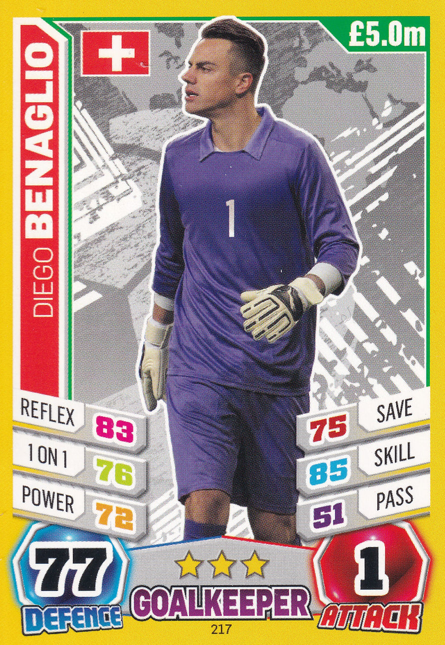 217. DIEGO DENAGLIO - SWITZERLAND