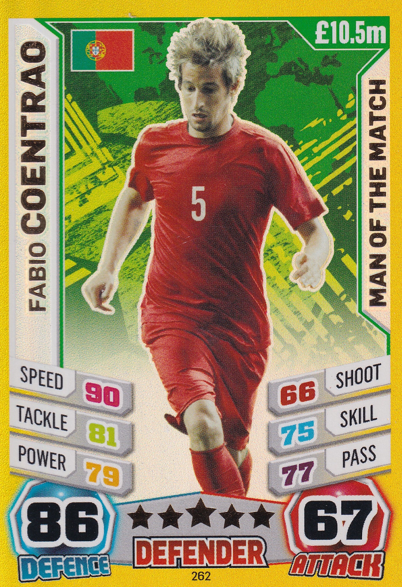 262. FABIO COENTRAO - PORTUGAL - MAN OF THE MATCH