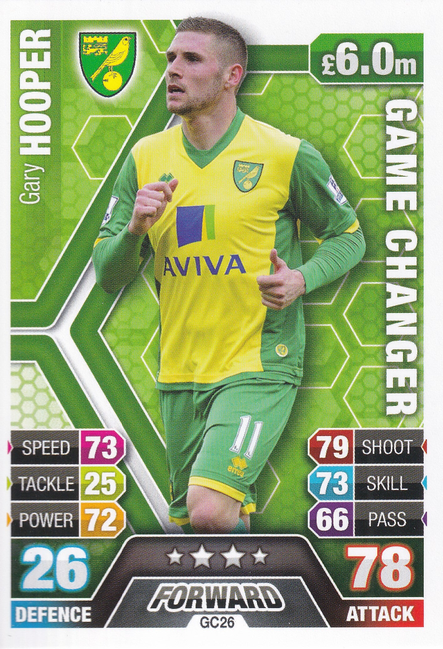 GC-26. GARY HOOPER - NORWICH CITY - GAME CHANGER