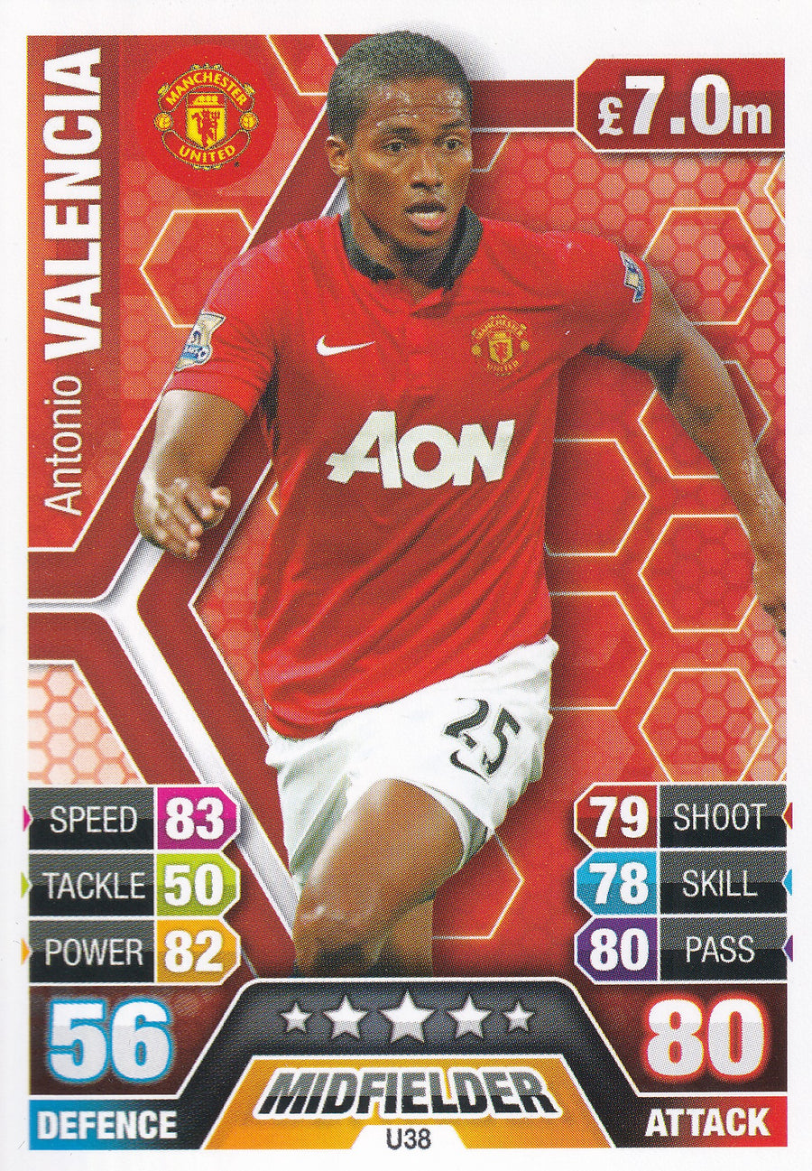 U038. ANTONIO VALENCIA - MANCHESTER UNITED