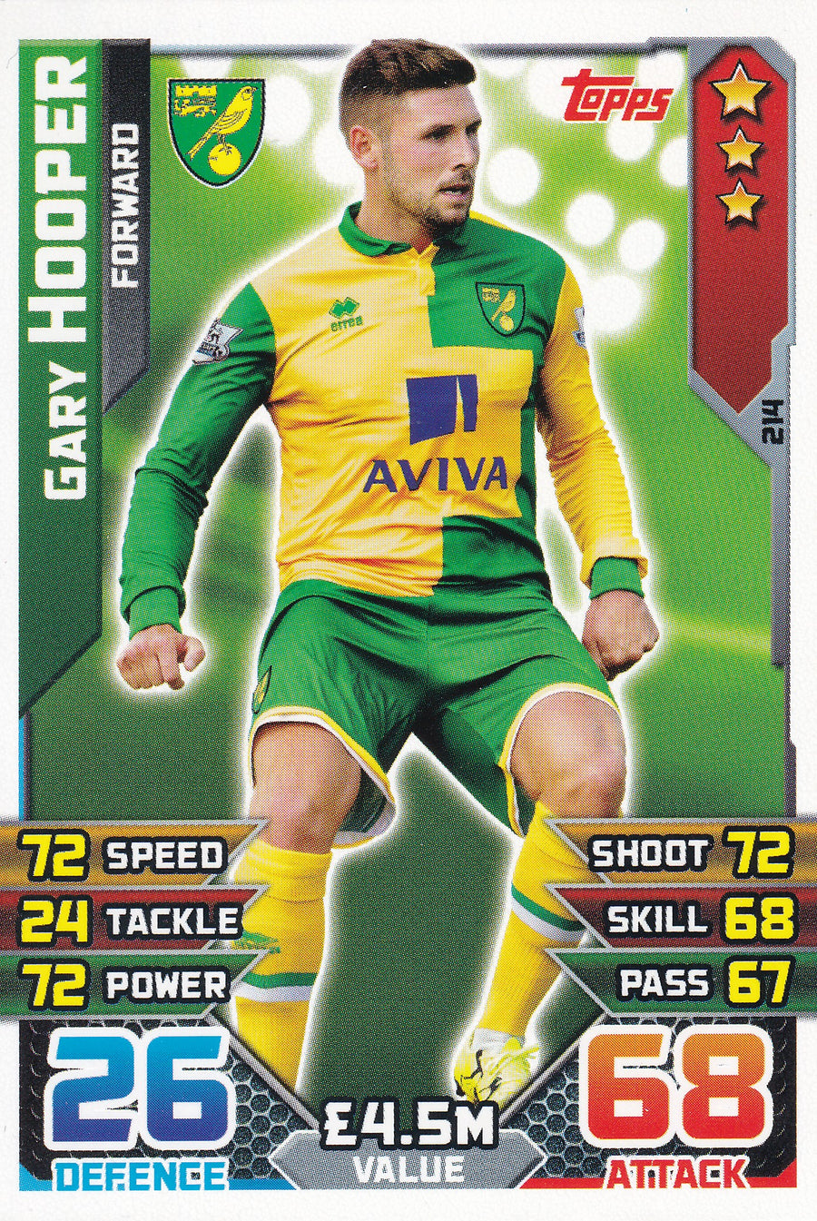 214. GARY HOOPER - NORWICH CITY - FORWARD