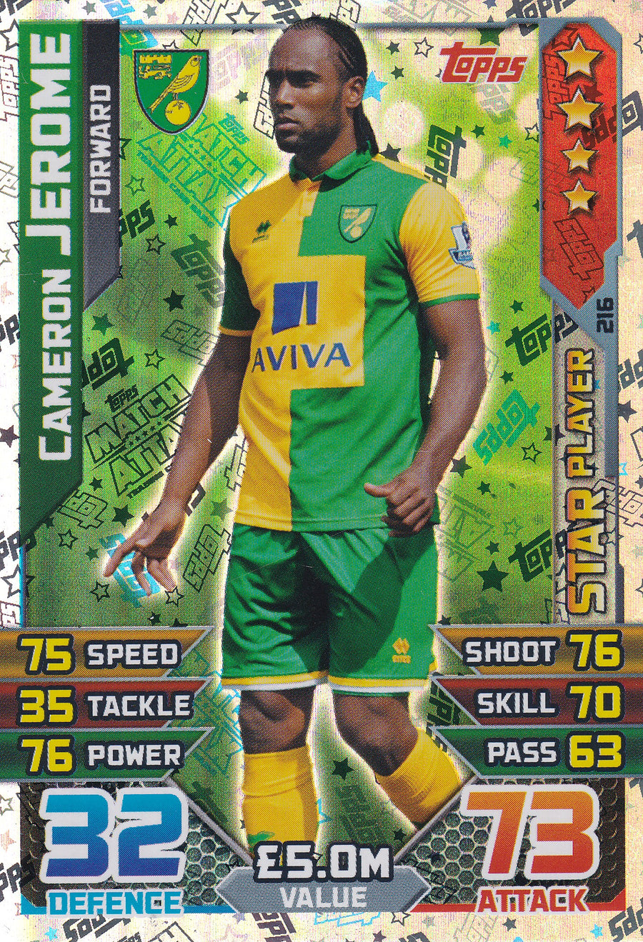 216. CAMERON JEROME - NORWICH CITY - STAR PLAYER