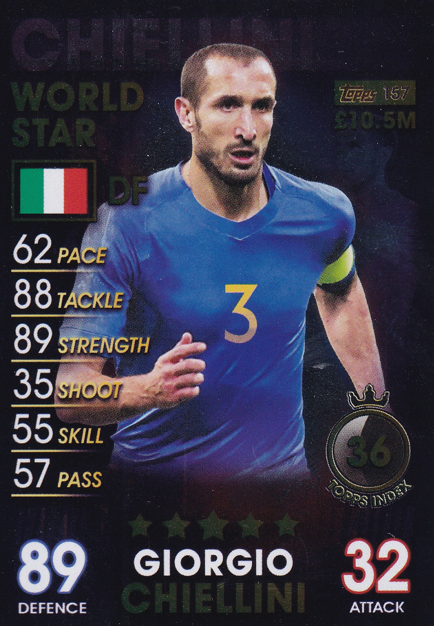 157. GIORGIO CHIELLINI - ITALY - WORLD STAR
