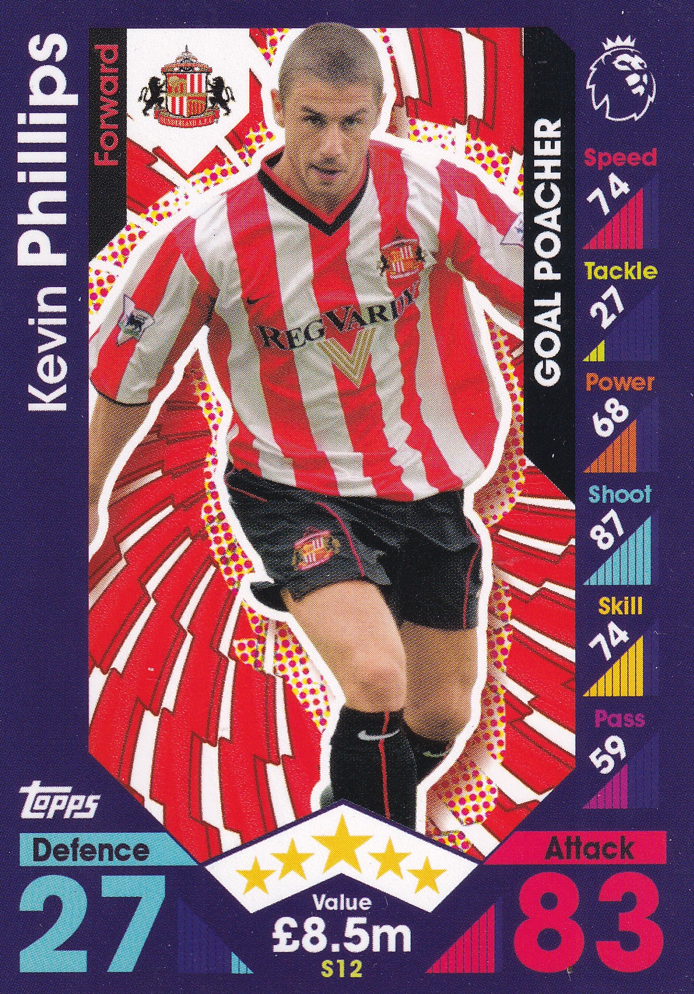S-12. KEVIN PHILLIPS - SUNDERLAND - GOAL POACHER