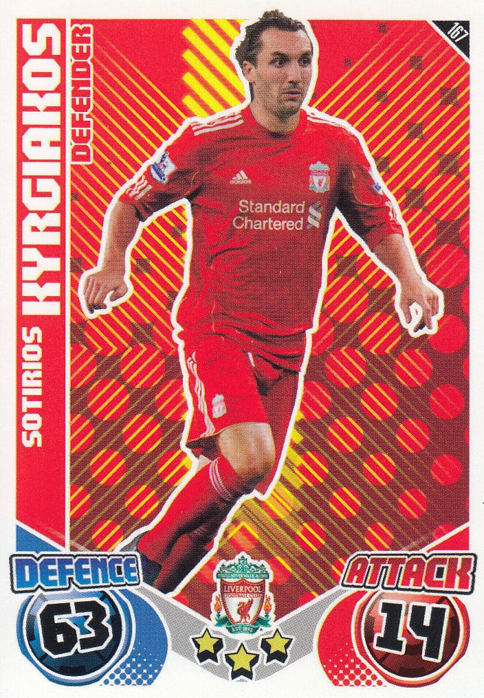 167. SOTIRIOS KYRGIAKOS - LIVERPOOL