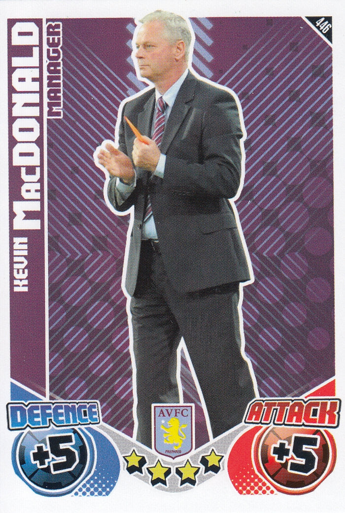 446. KEVIN MACDONALD - ASTON VILLA - MANAGER
