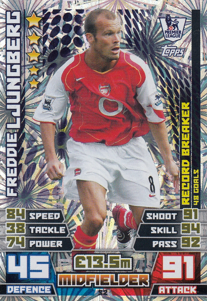 EX-S02. FREDDIE LJUNGBERG - ARSENAL - RECORD BREAKER