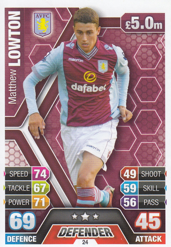 024. MATTHEW LOWTON - ASTON VILLA