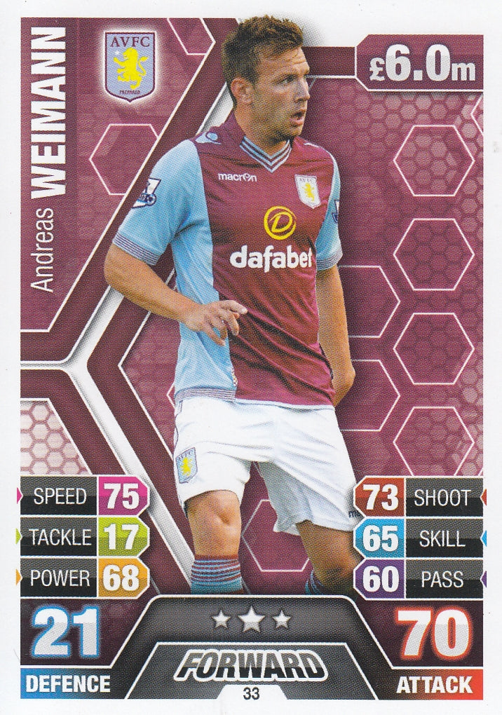 033. ANDREAS WEIMANN - ASTON VILLA