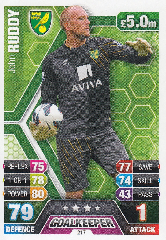 217. JOHN RUDDY - NORWICH CITY