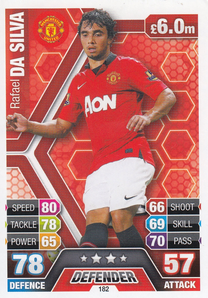 182. RAFAEL DA SILVA - MANCHESTER UNITED