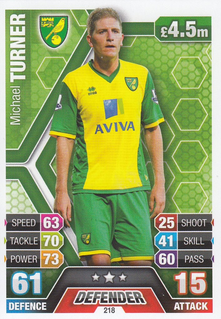 218. MICHAEL TURNER - NORWICH CITY