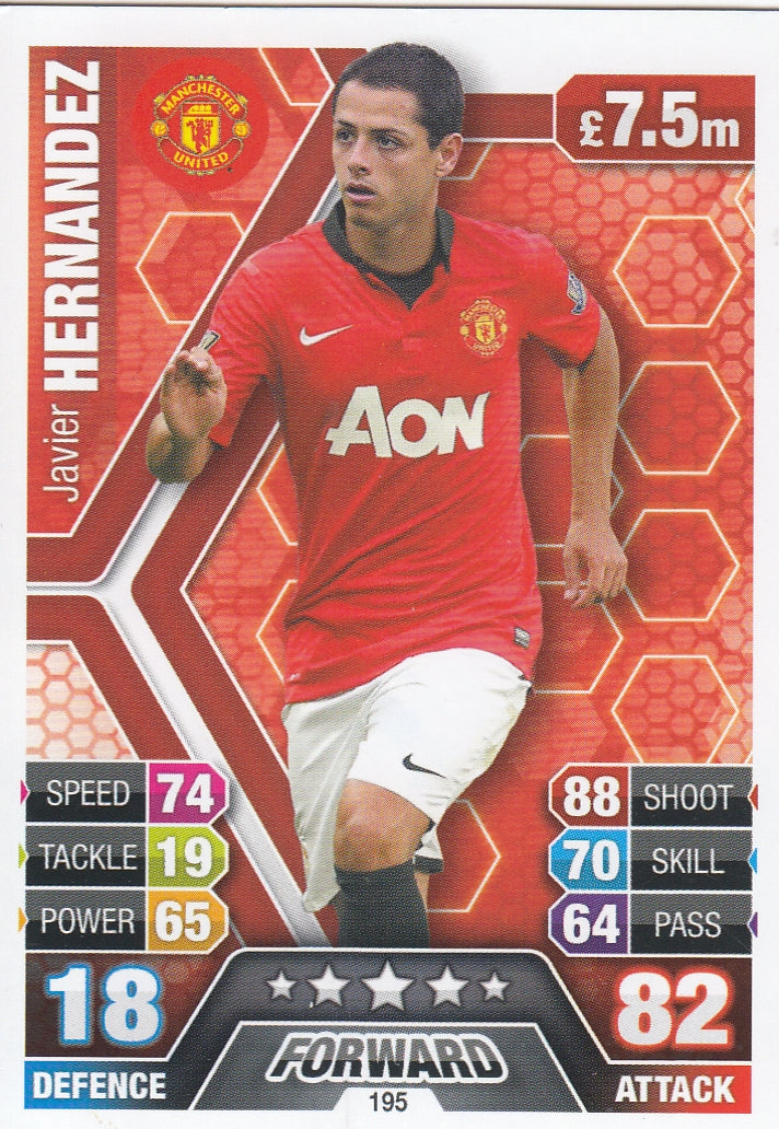 195. JAVIER HERNANDEZ - MANCHESTER UNITED