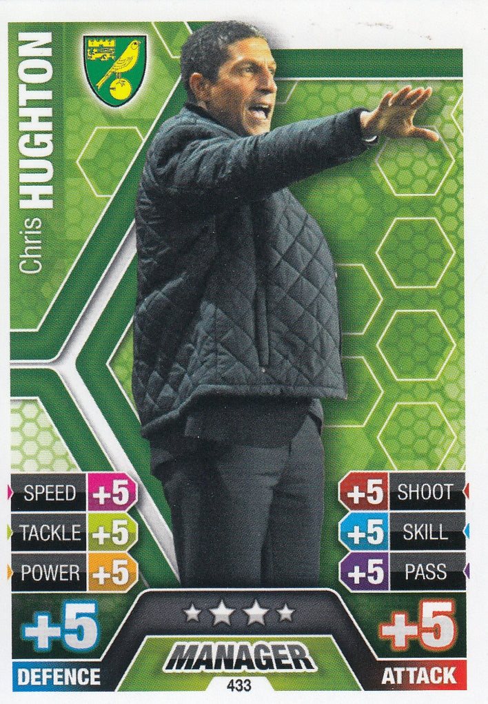 433. CHRIS HUGHTON - NORWICH CITY - MANAGER