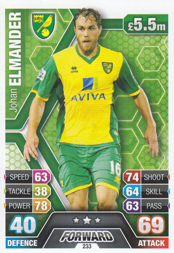 233. JOHAN ELMANDER - NORWICH CITY