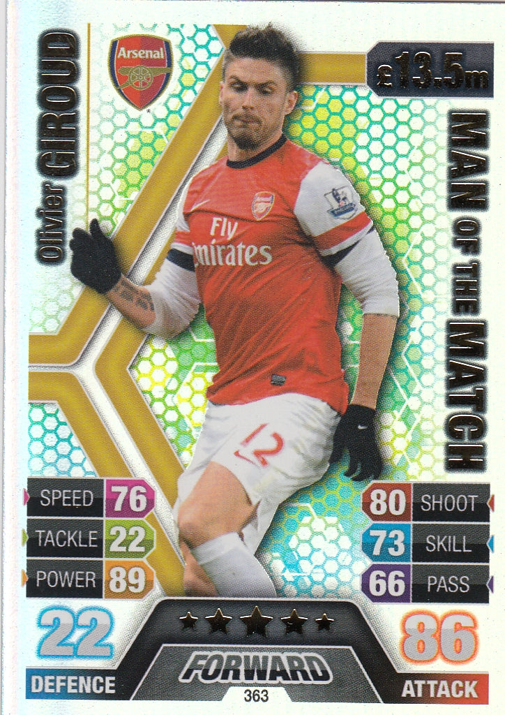 363. OLIVIER GIROUD - ARSENAL - MAN OF THE MATCH