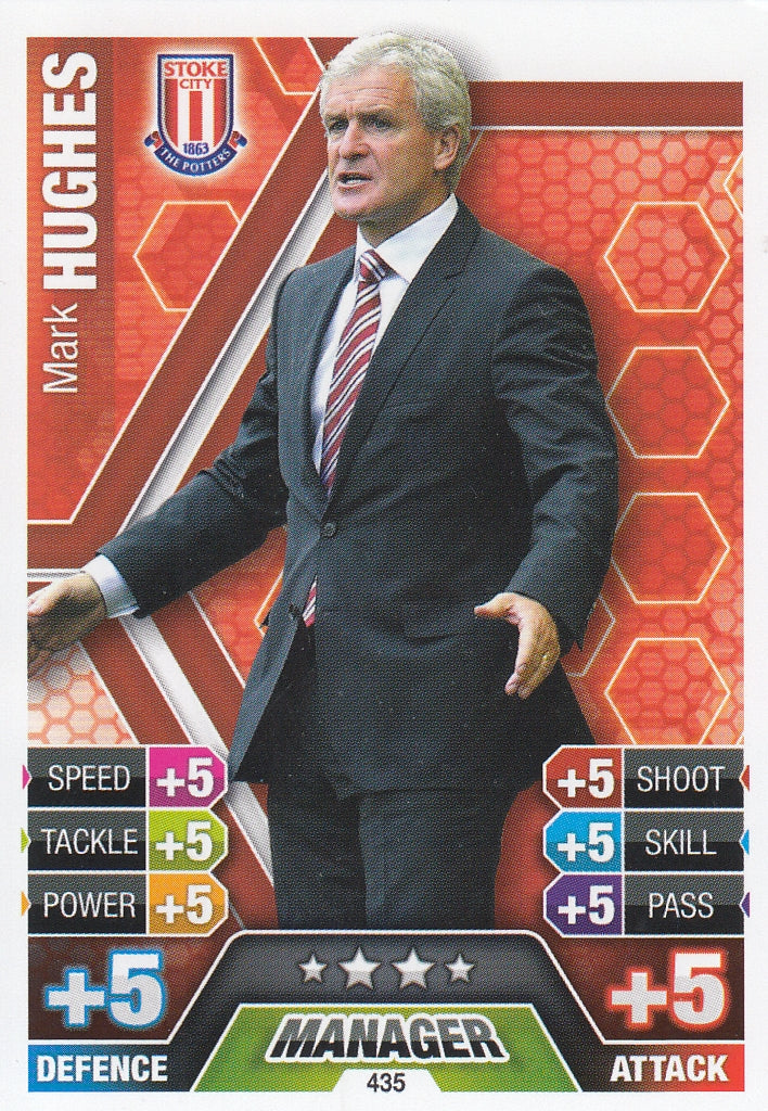 435. MARK HUGHES - STOKE CITY - MANAGER