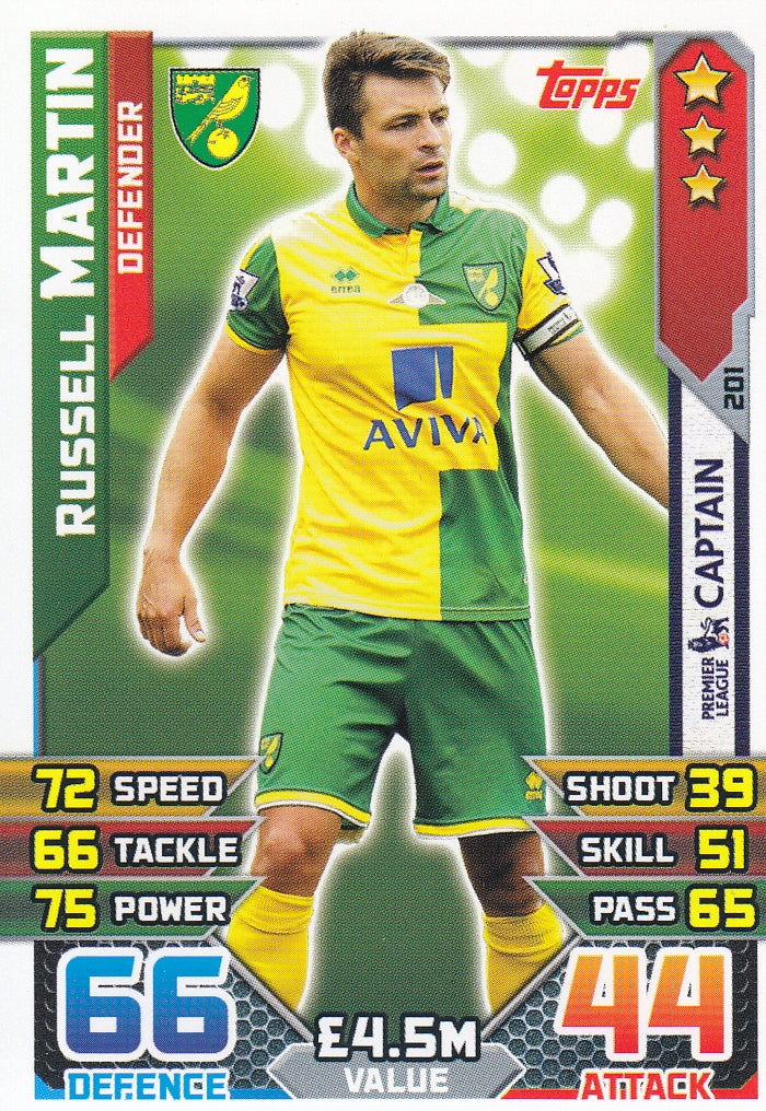 201. RUSSELL MARTIN - NORWICH - DEFENDER
