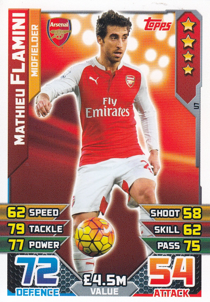 EX-U007. MATHIEU FLAMINI - ARSENAL - MIDFIELDER