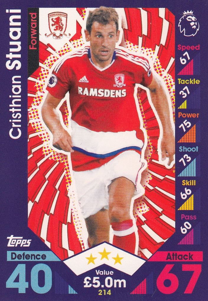 214. CRISTHIAN STANI - MIDDLESBROUGH
