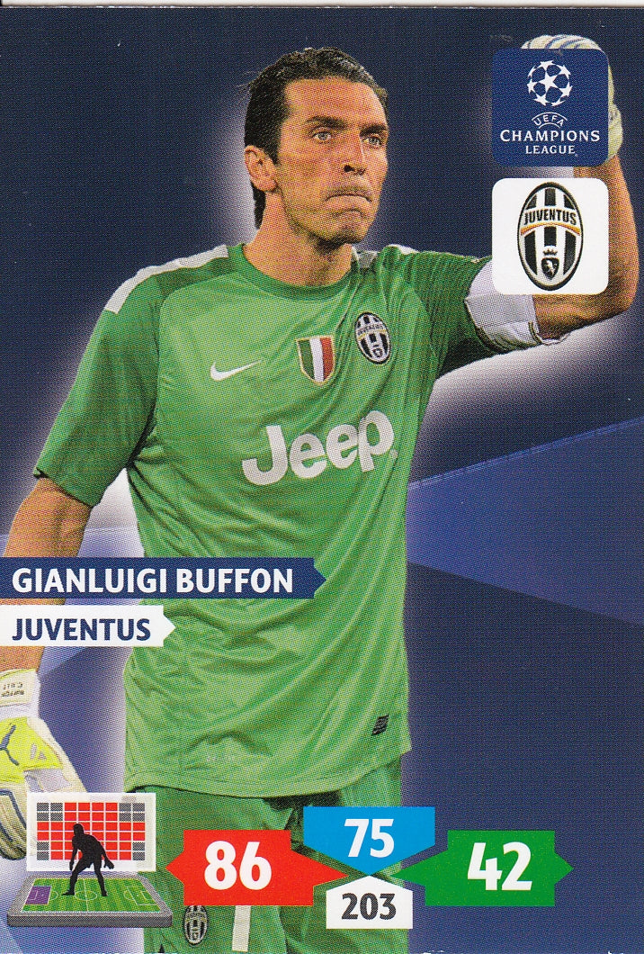 145. GIANLUIGI BUFFON - JUVENTUS