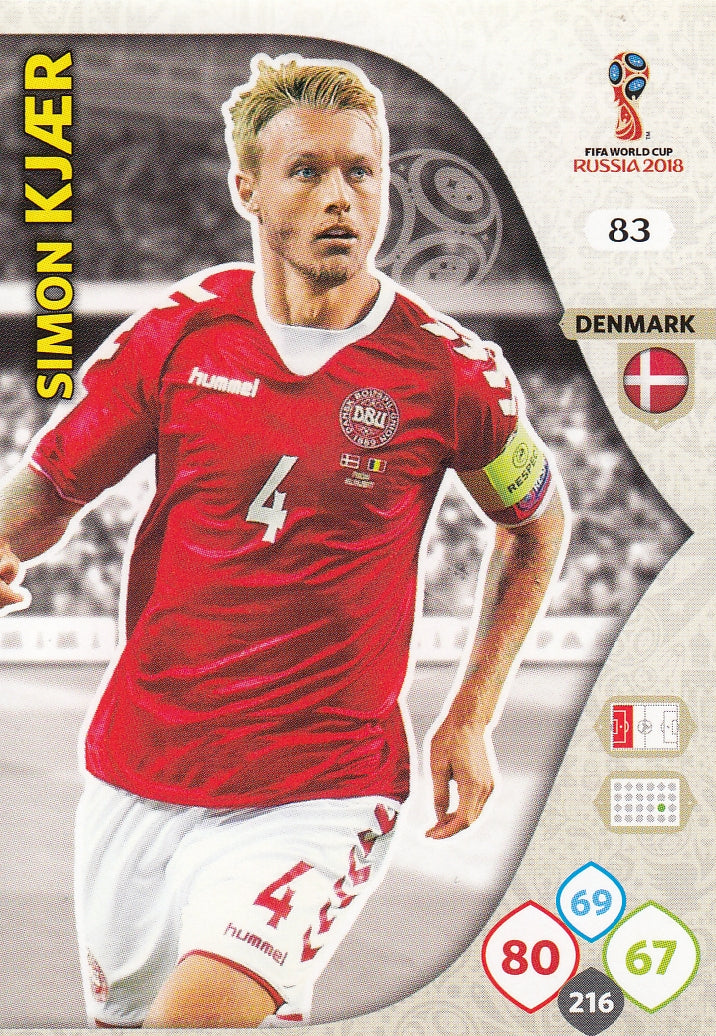 083. SIMON KJÆR - DENMARK