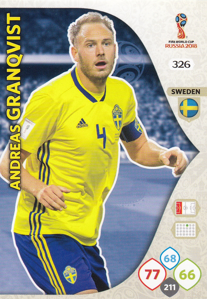 326. ANDREAS GRANQVIST - SWEDEN