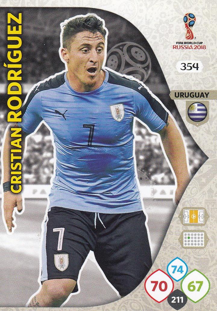 354. CRISTIAN RODRIGUEZ - URUGUAY