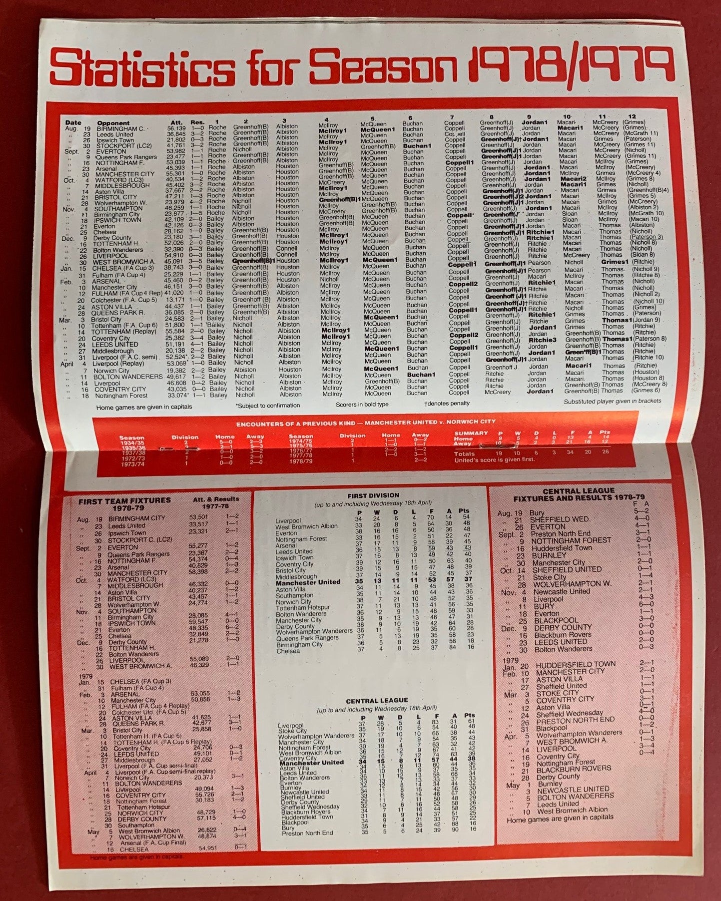 1979-25.4 - MANCHESTER UNITED VS NORWICH CITY