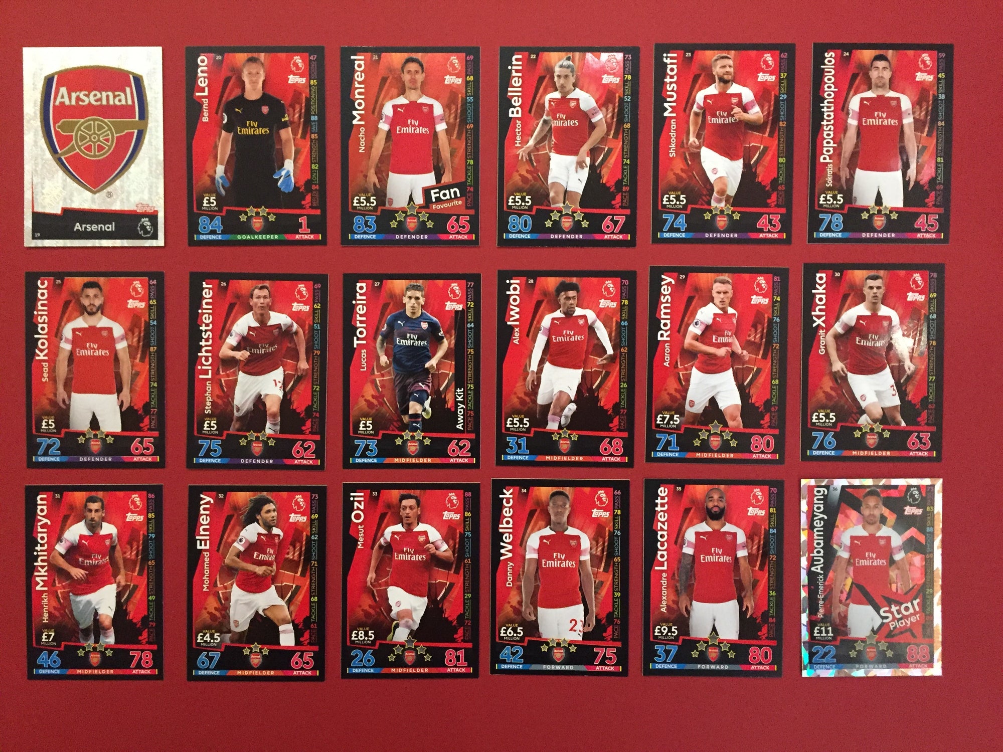 ARSENAL PREMIER LEAGUE KORT FRA SESONGEN 2018/19