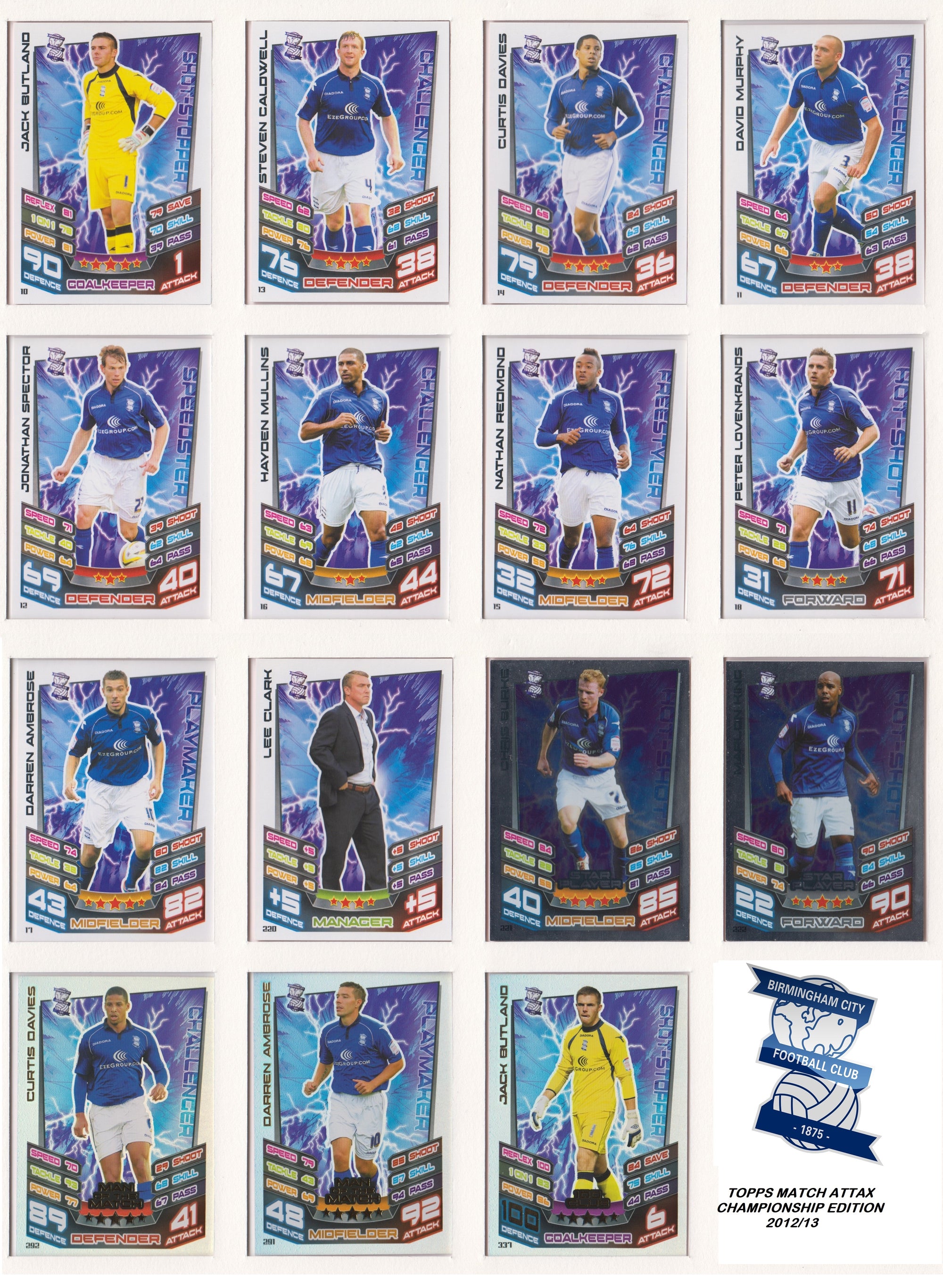 000. BIRMINGHAM CITY - TOPPS MATCH ATTAX CHAMPIONSHIP EDITION 2012/13