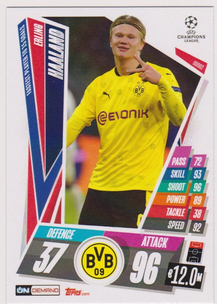ERLING BRAUT HAALAND - BORUSSIA DORTMUND - FASTEST PLAYER TO 15 GOALS