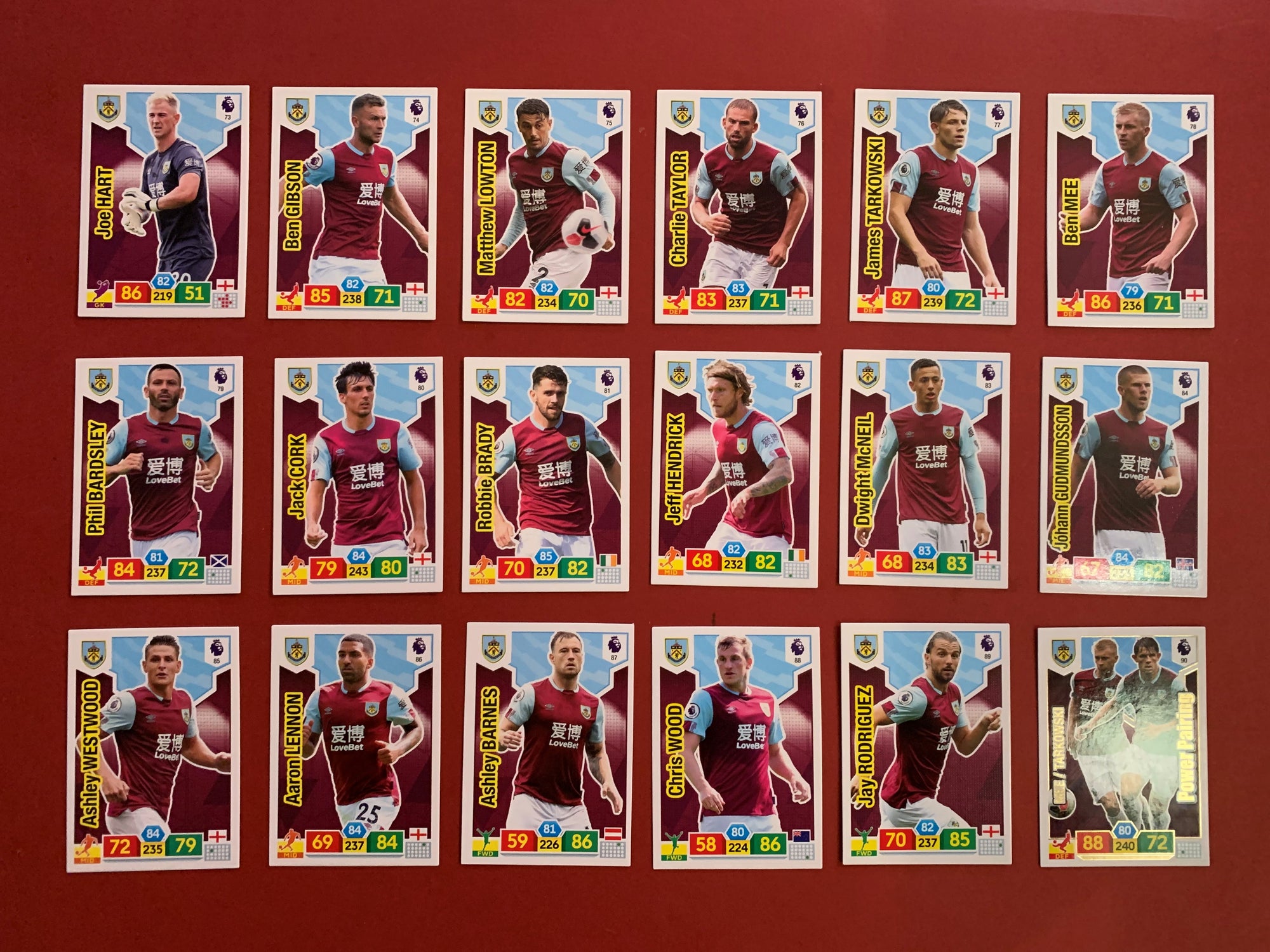 000. BURNLEY - KOMPLETT SETT PANINI PREMIER LEAGUE ADRENALYN 2019/20