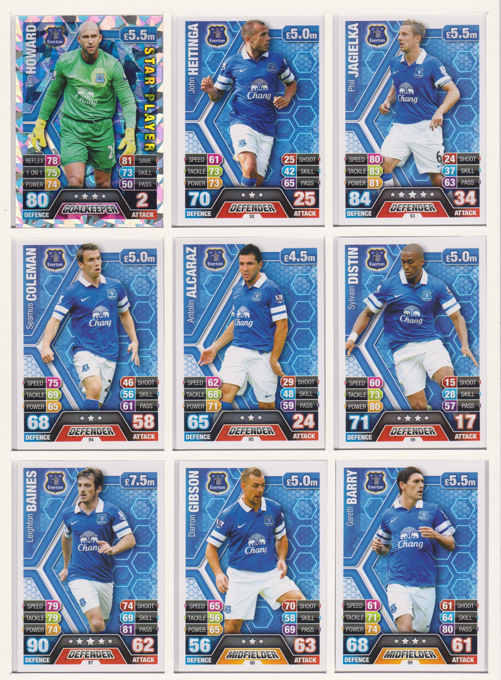 000. EVERTON - KOMPLETT SETT MED TOPPS MATCH ATTAX PREMIER LEAGUE 2013/14