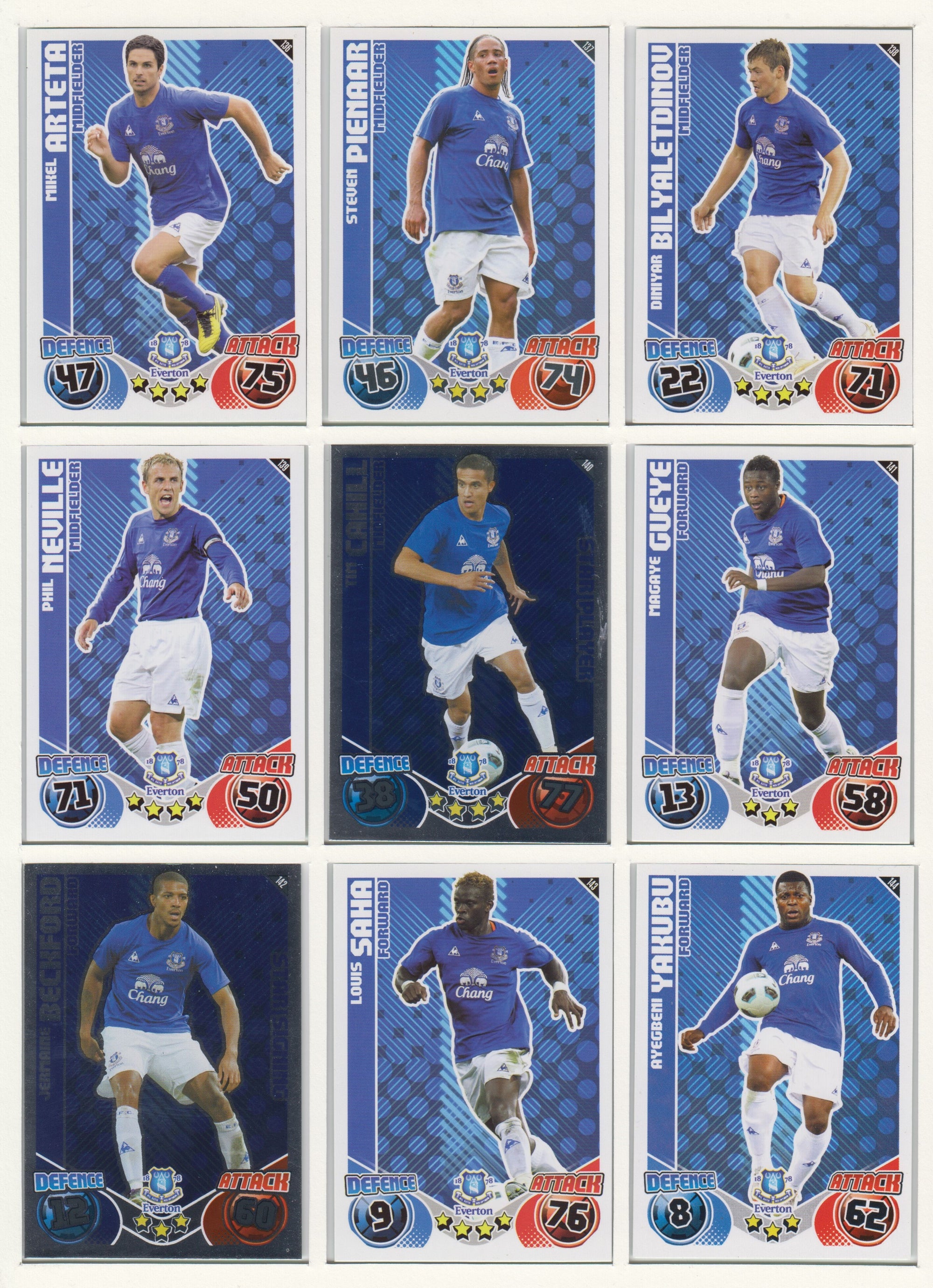 000. EVERTON - KOMPLETT SETT MED TOPPS MATCH ATTAX PREMIER LEAGUE 2010/11