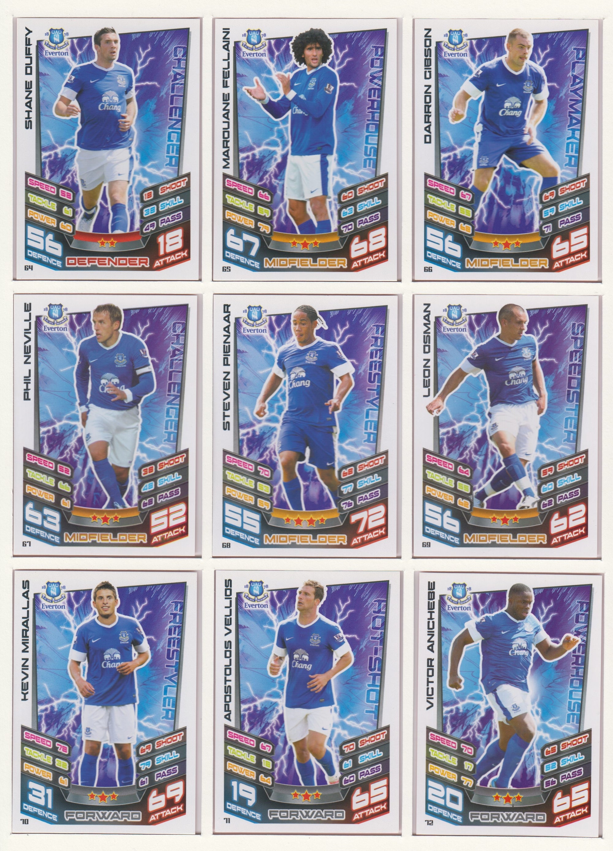 000. EVERTON - KOMPLETT SETT MED TOPPS MATCH ATTAX PREMIER LEAGUE 2012/13
