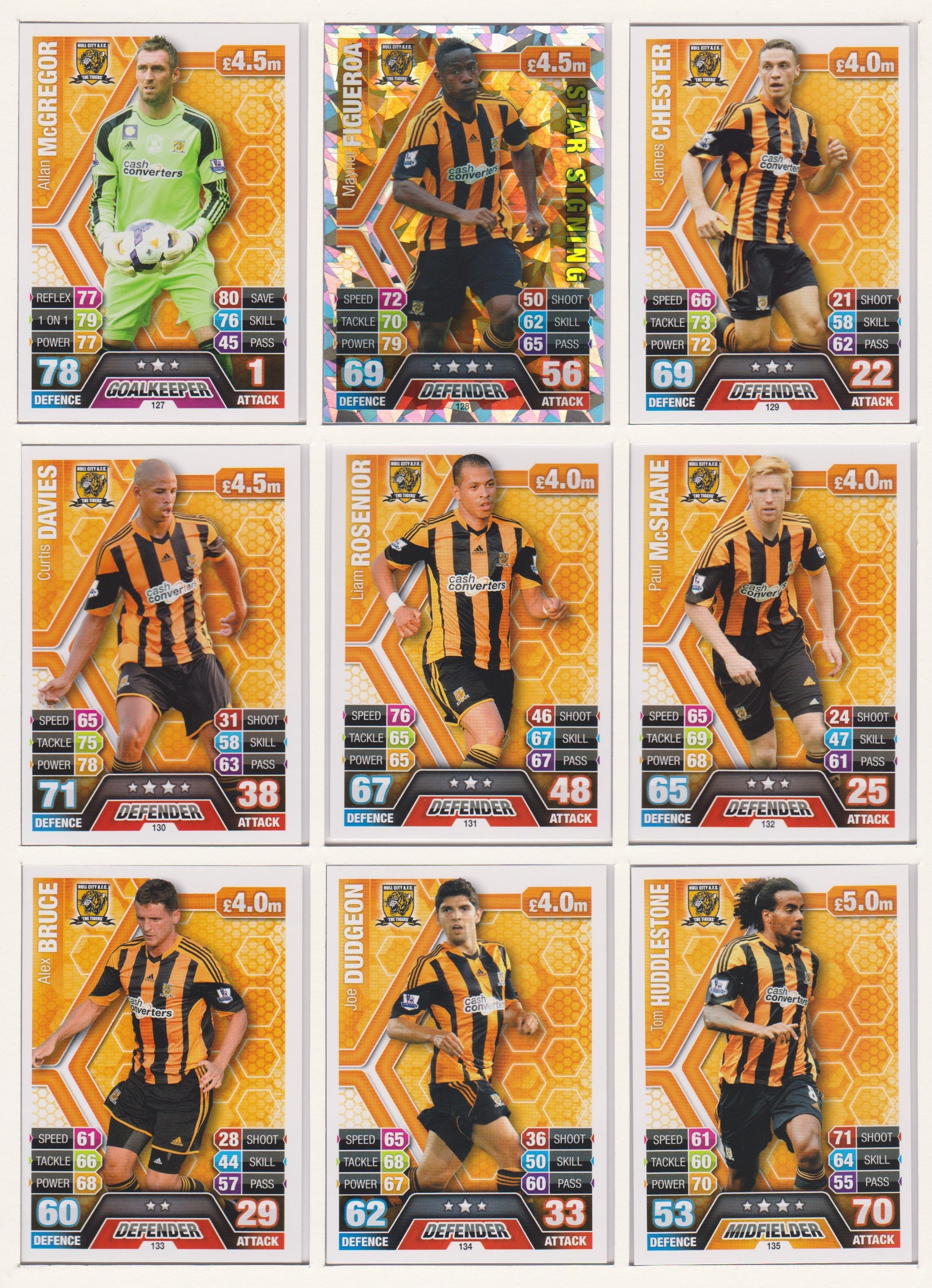 000. HULL CITY - KOMPLETT SETT MED TOPPS MATCH ATTAX PREMIER LEAGUE 2013/14