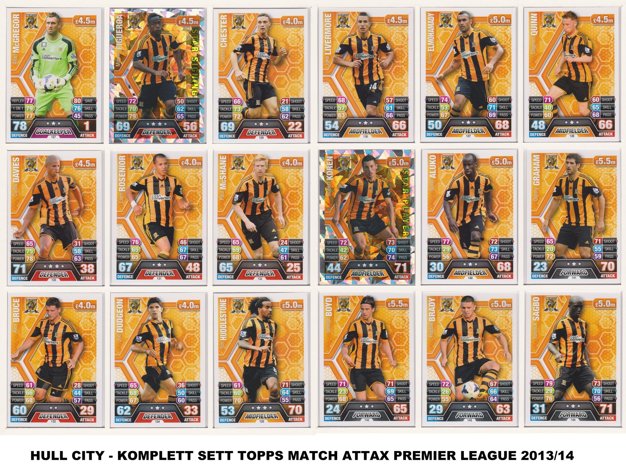 000. HULL CITY - KOMPLETT SETT MED TOPPS MATCH ATTAX PREMIER LEAGUE 2013/14