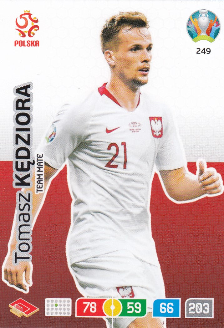 249. TOMASZ KEDZIORA - POLAND - TEAM MATE