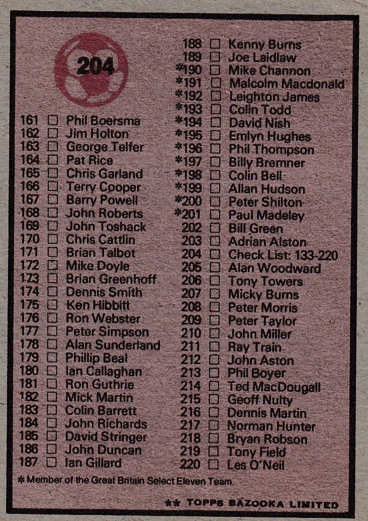 204. CHECKLIST - 133-220 - UKRYSSET