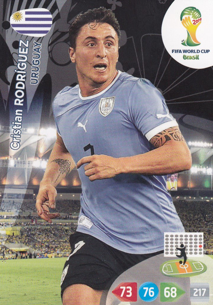 311. CHRISTIAN RODRÌGUEZ - URUGUAY