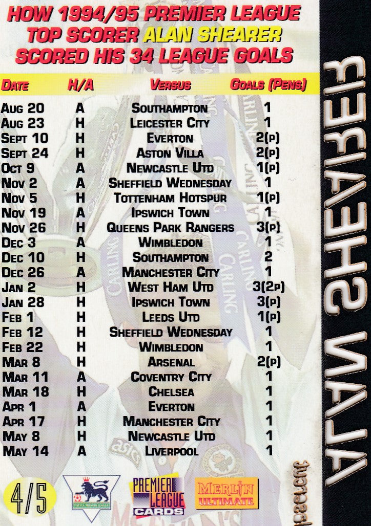 LC-4/5. ALAN SHEARER - BLACKBURN - TOP SCORER - INSERT - LASERCUT