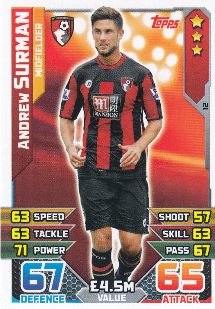 012. ANDREW SURMAN - BOURNEMOUTH - MIDFIELDER