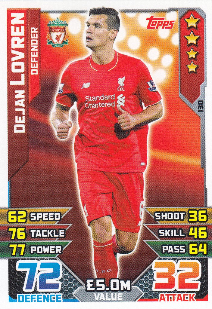 130. DEJAN LOVREN - LIVERPOOL - DEFENDER